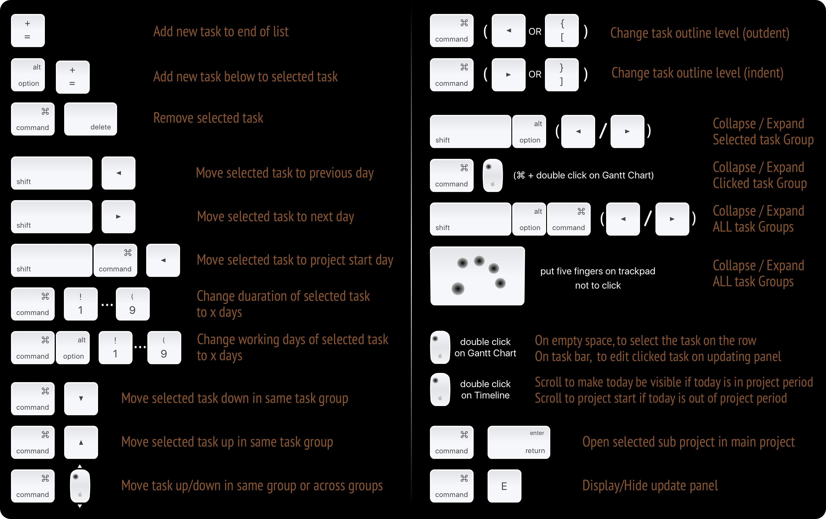 macos useful shortcuts